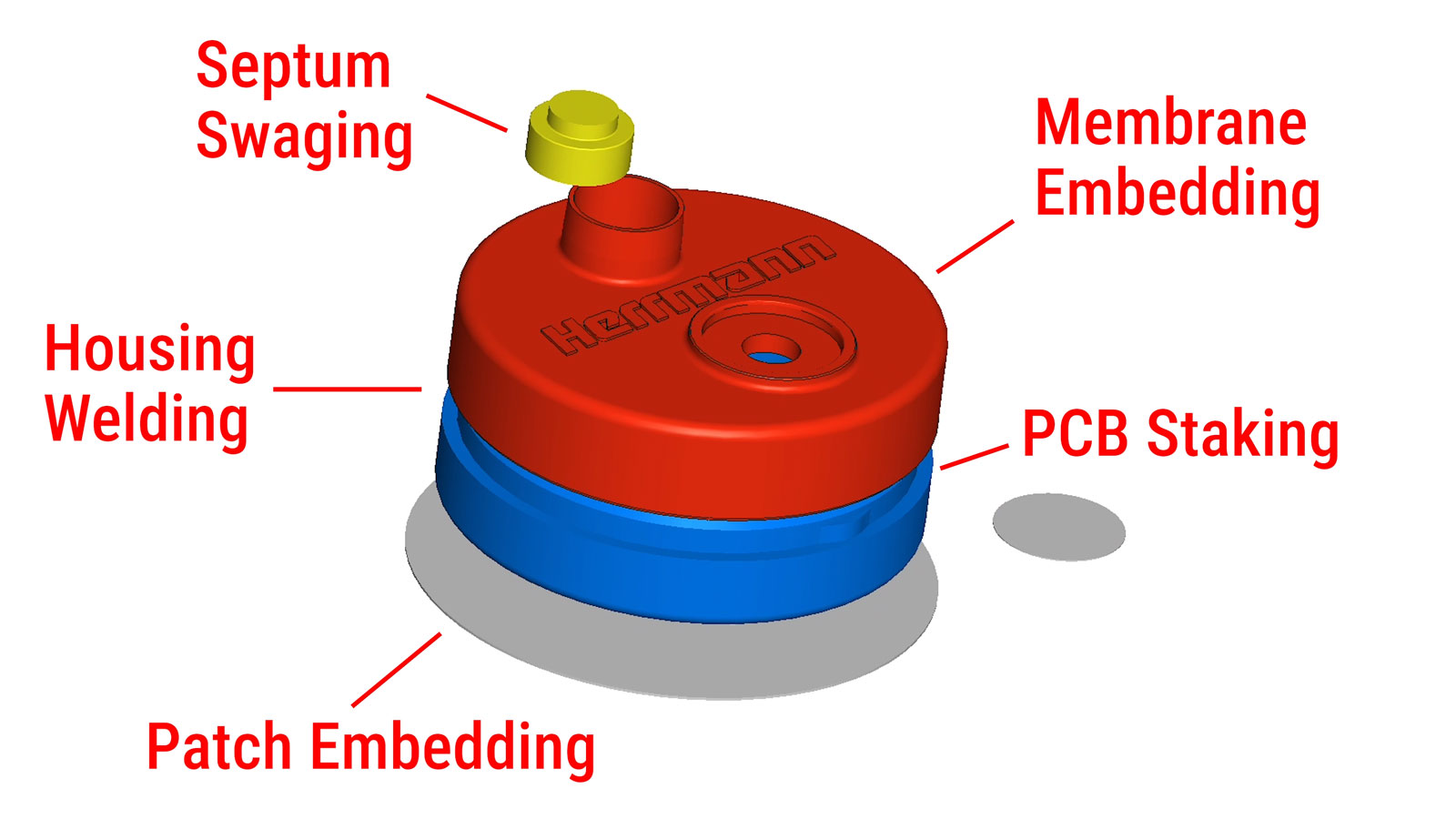 3D view of a sensor component with marked process steps such as Housing welding and PCB staking